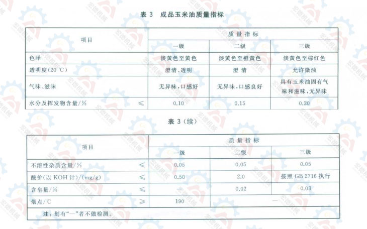 GB/T 19111-2017 玉米油質(zhì)量標(biāo)準(zhǔn)